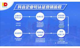 揭秘零成本创业代理,如何开启你的轻资产创业之路? 揭秘零成本创业代理,如何开启你的轻资产创业之路?