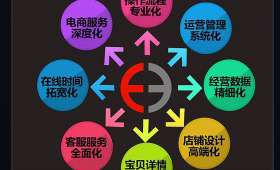 无本创业，打开成功之门的新路径