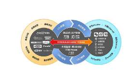 微信小视频的盈利之道,内容与商业的***融合 微信小视频的盈利之道,内容与商业的***融合